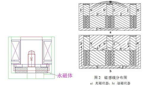 电永磁吸盘米兰网页版-米兰MILAN（中国）
原理