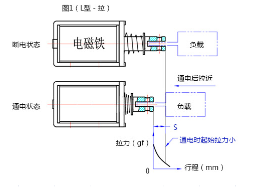 米兰网页版-米兰MILAN（中国）
行程拉动原理