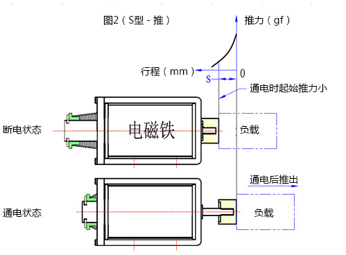 米兰网页版-米兰MILAN（中国）
行程推动原理